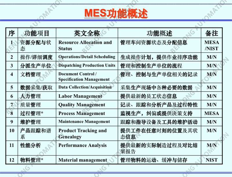 MESЧ