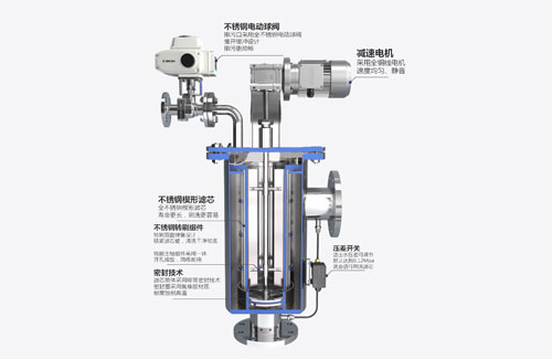 自洗濯过滤器在海水淡化预处置的利用