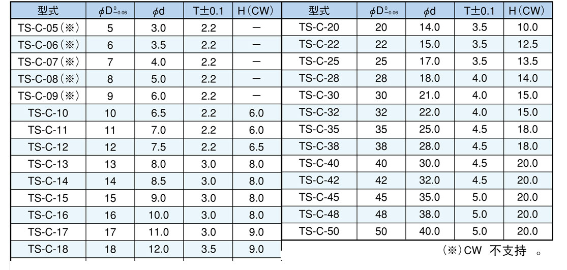 C/CW系列幼型硬币滤芯 C/CW系列幼型硬币滤芯