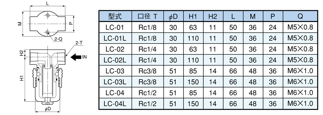 LC系列急剧守护幼型滤芯