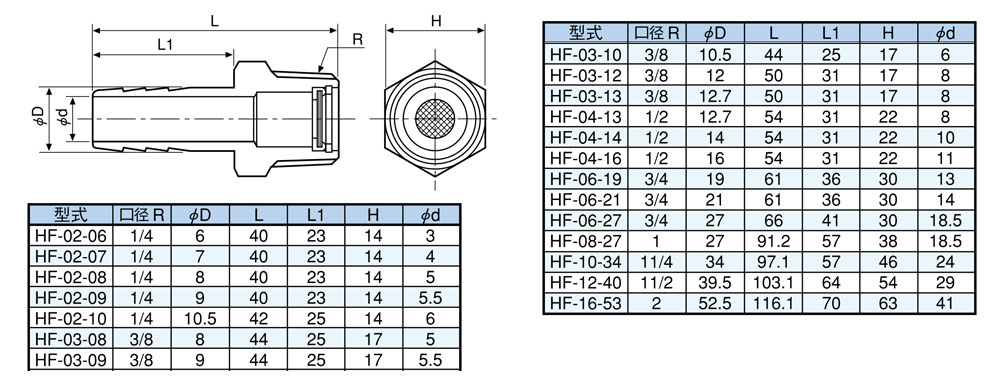 HF系列不锈钢软管型滤芯 HF系列不锈钢软管型滤芯