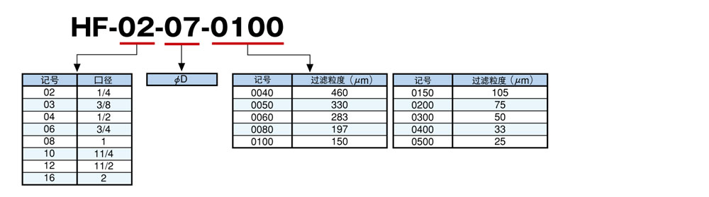 HF系列不锈钢软管型滤芯 HF系列不锈钢软管型滤芯