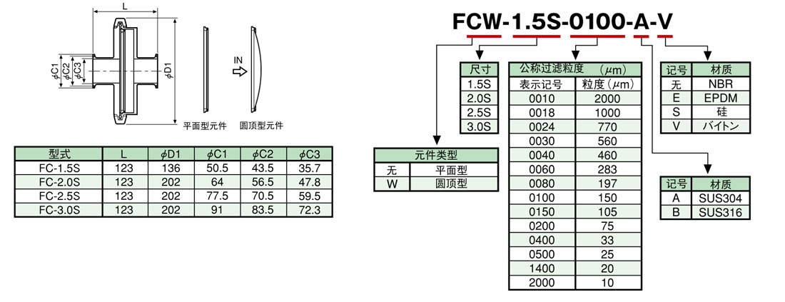 FC系列内置磁盘滤芯 FC系列内置磁盘滤芯