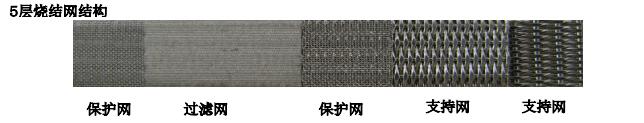 1-1ZH21A000639 五层烧结网