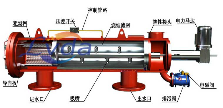 卧式过滤器工作道理