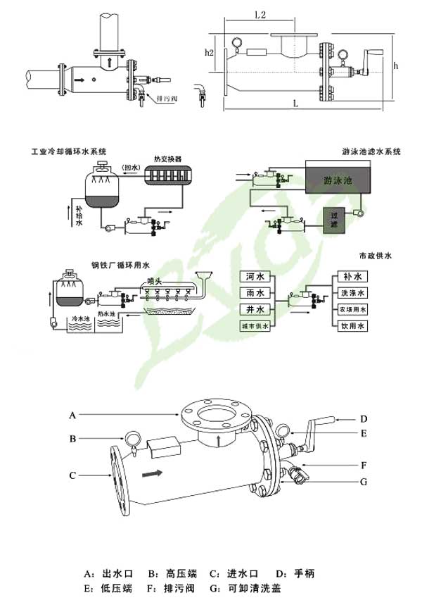 1-1ZPGKG3b6 手摇式除污过滤器的利用