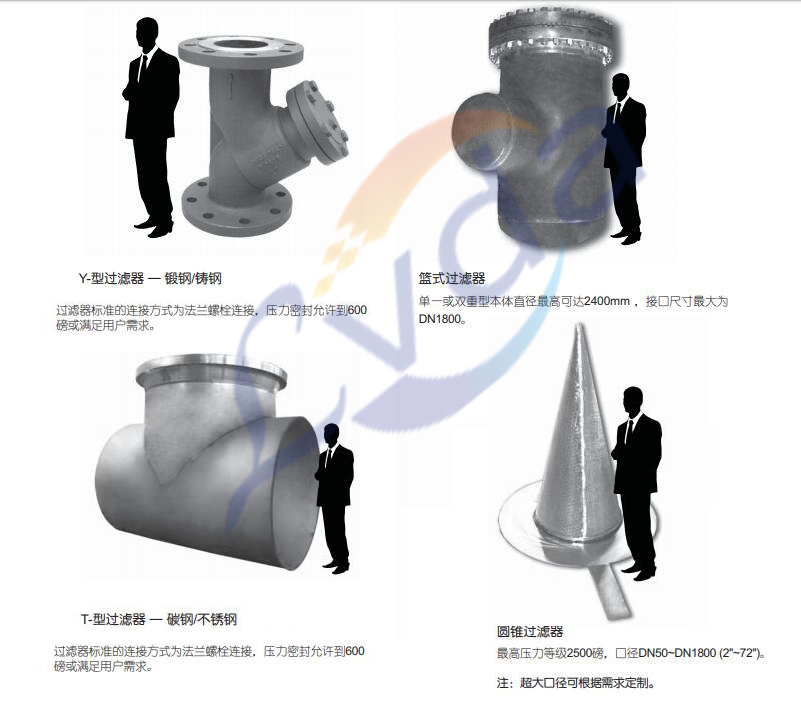 1-1ZR1151AD21 常见的管路过滤器设备有哪些种类