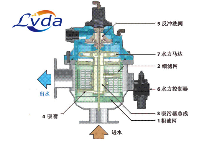 1-200526091HB95 beat365自洗濯过滤器