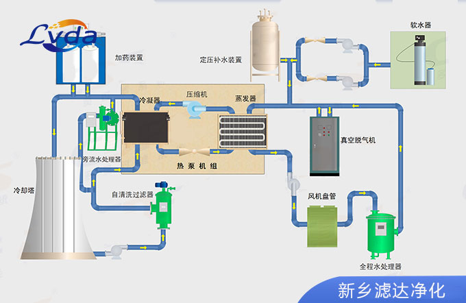自洗濯过滤器的利用